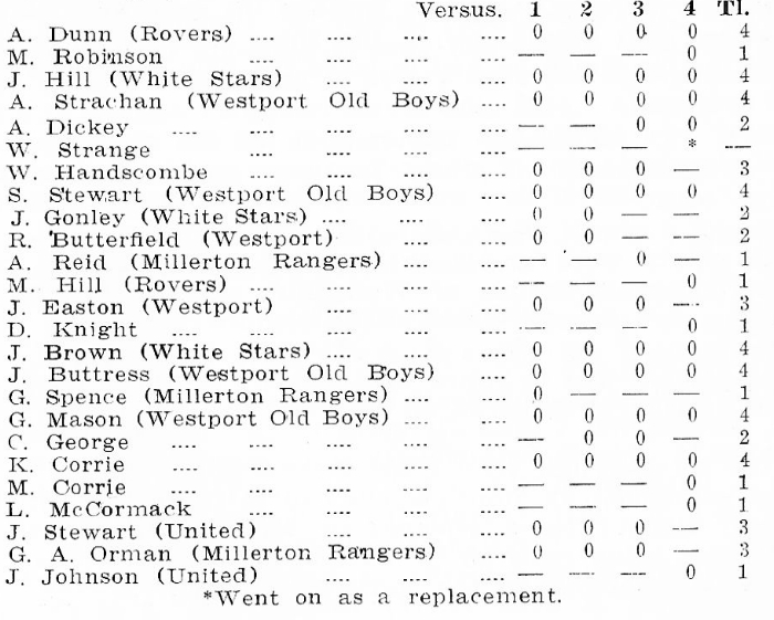 1936 bullerrugby.co.nz